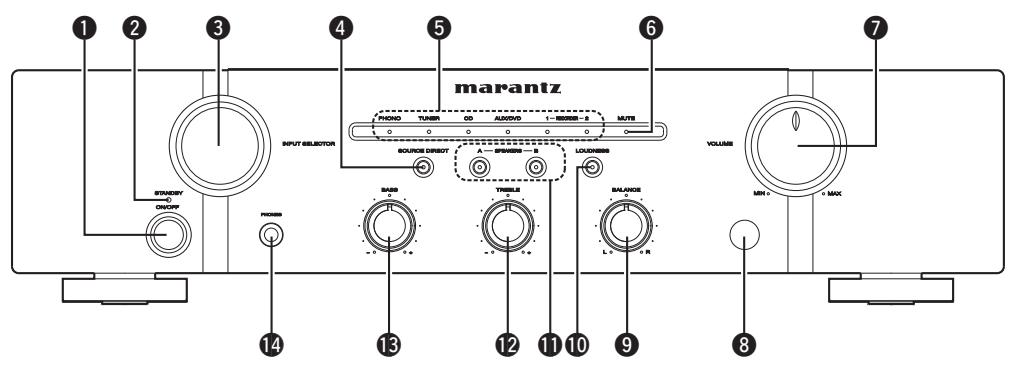MARANTZ PM6004 - Nomenclature et fonctions - 1