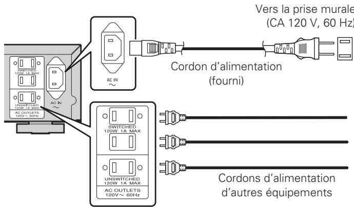 MARANTZ PM6004 - Connexion du cordon d'alimentation - 1