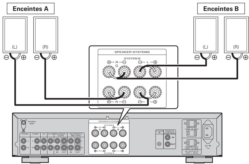 MARANTZ PM6004 - Connexion des enceintes - 1