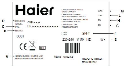 HAIER D1FM636CS - Plaque d'identification et plaque de numéro de série - 1