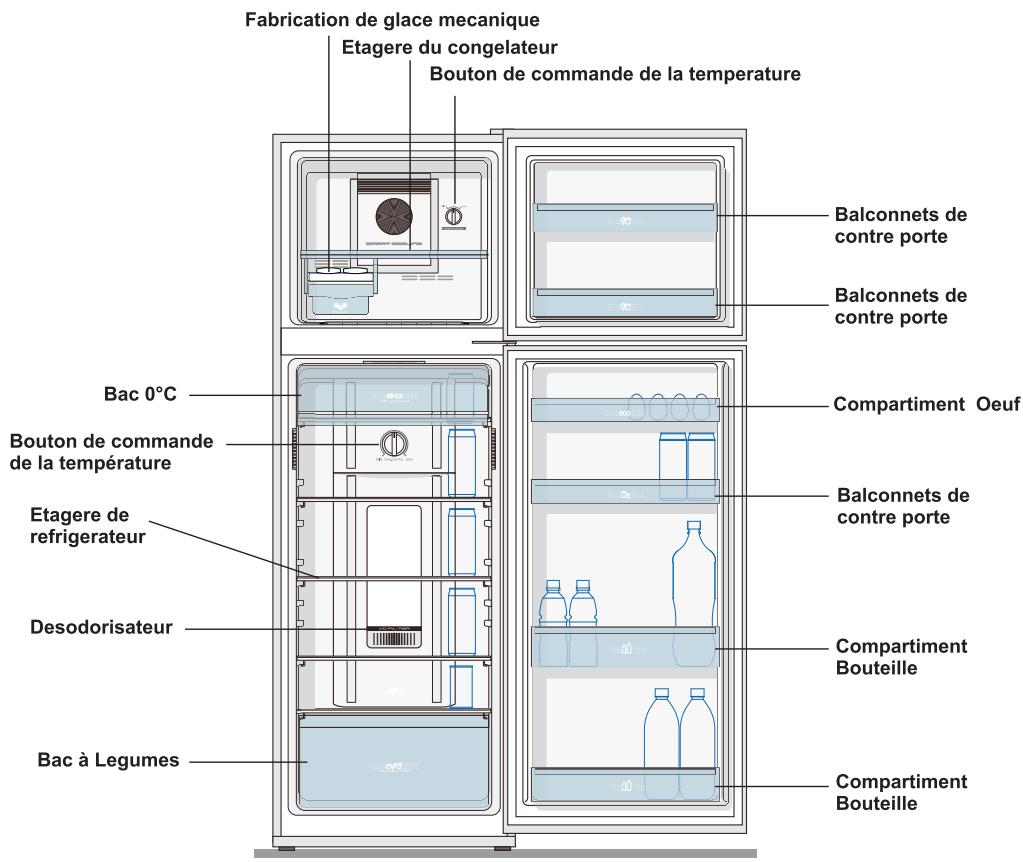 HAIER D1FM636CS - Description - 1