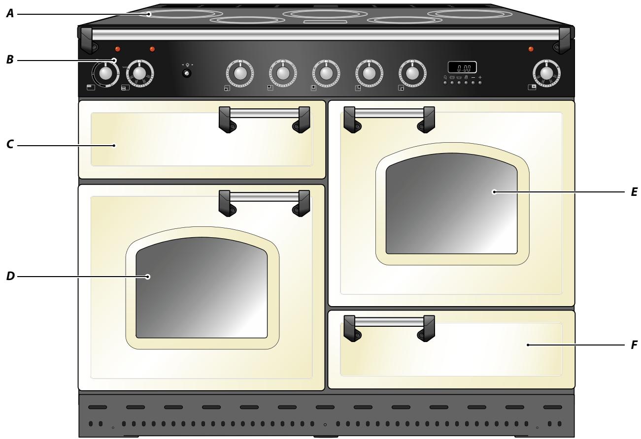 FALCON CDL110 EICY/C-EUC - Vue d'ensemble de la Cuisinière - 1