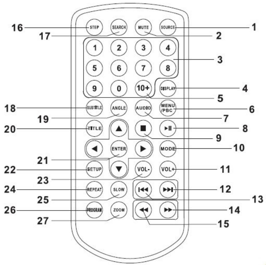PROLINE DVDP772 - MISES en GARDE concernant le volume des écouteurs - 2
