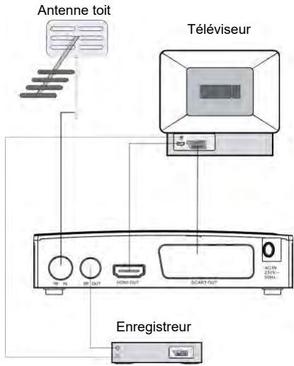 SCHNEIDER SC130TNT - Raccordement - 1