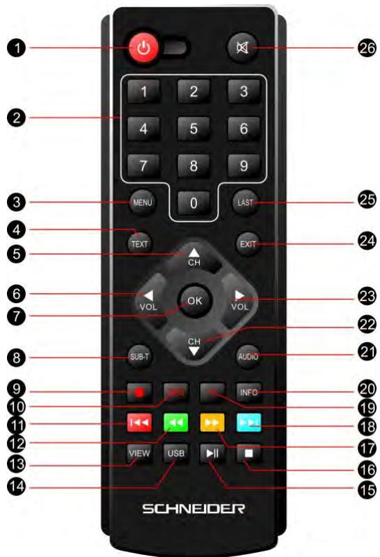 SCHNEIDER SC130TNT - Télécommande - 1