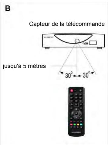 SCHNEIDER SC130TNT - Remarques : - 1