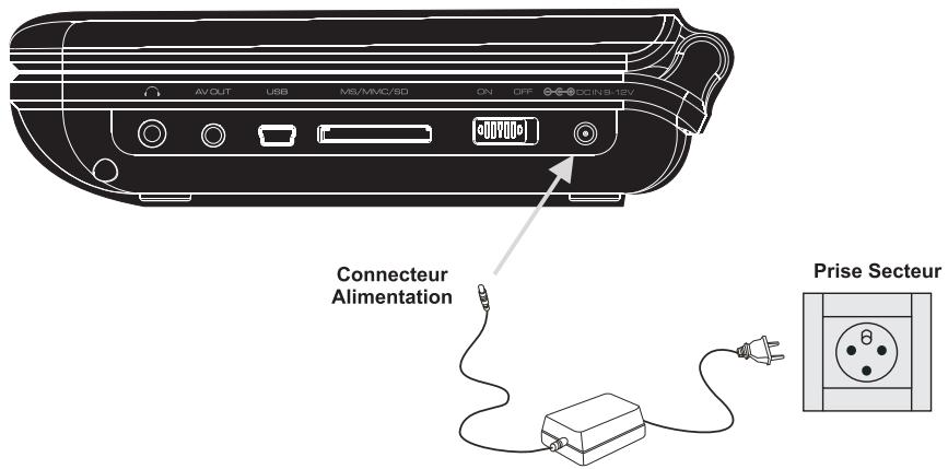 PEEKTON PK 9110 - Connexion de l'alimentation avec la prise secteur - 1