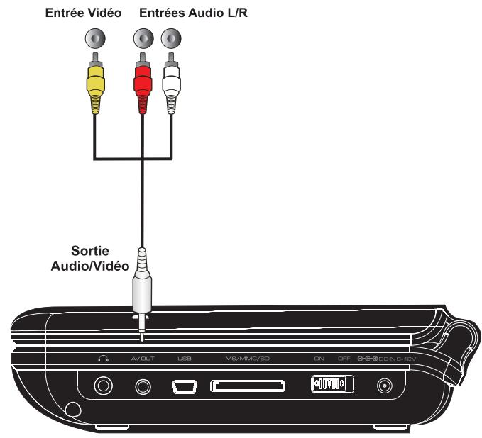 PEEKTON PK 9110 - Connexion de l'alimentation avec la prise secteur - 5