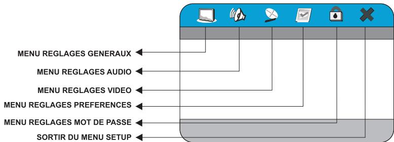 PEEKTON PK 9110 - - Menu SETUP - 1