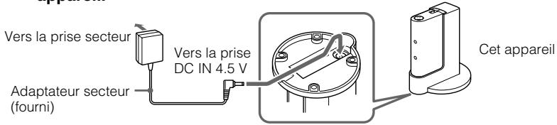 Vers la prise secteur Vers la prise DC IN 4.5 V Adaptateur secteur (fourni) Cet appareil