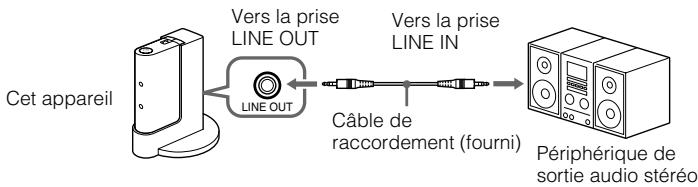 SONY HWS-BTA2W - Préparation - 1