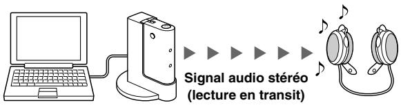 Signal audio stéréo (lecture en transit)