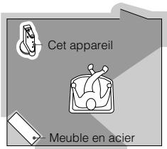 Cet appareil Meuble en acier