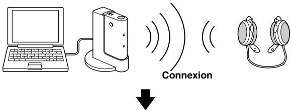 Connexion