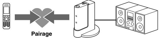 SONY HWS-BTA2W - Pairage - 1