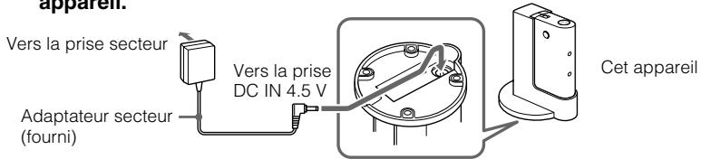 appareil. Vers la prise secteur Vers la prise DC IN 4.5 V Adaptateur secteur (fourni) Cet appareil