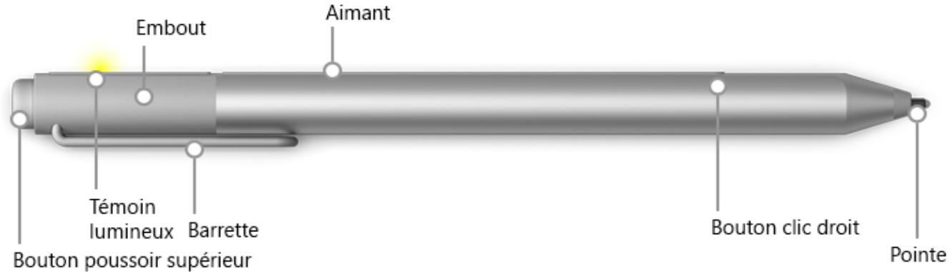 MICROSOFT S Book i7 8GO 256 - Stylet surface - 1