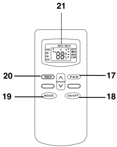 DELONGHI PAC L16A - Introduction ou remplacement des piles - 1