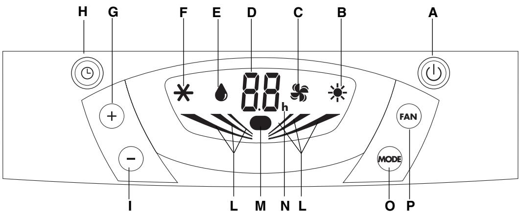 DELONGHI PAC L16A - Remarque - 1