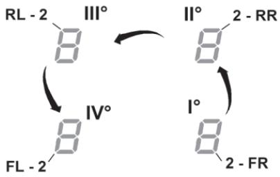 ELICA PRF0O167053 - Activation de la fonction timer (minuteur) zones de cuisson - 2