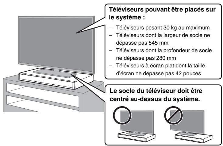 YAMAHA SRT700 - Installations - 1