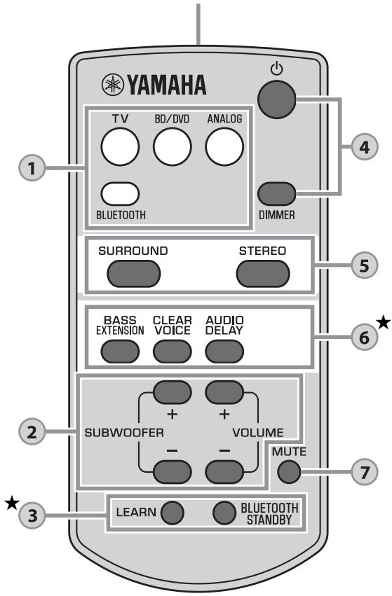 YAMAHA SRT700 - Émetteur de signal de commande - 1