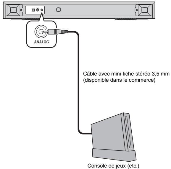 YAMAHA SRT700 - Connexion analogique d'un appareil externe (console de jours) - 1