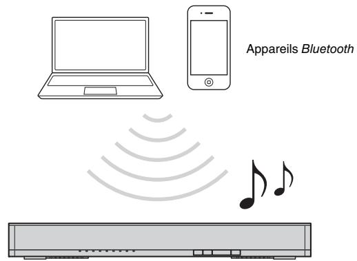 YAMAHA SRT700 - Écoute du son à partir d'un appareil bluetooth - 1