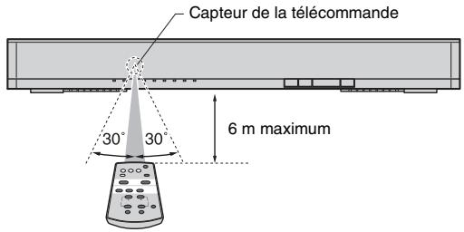 YAMAHA SRT700 - Rayon d'action de la télécommande - 1
