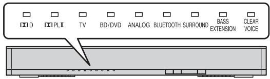 YAMAHA SRT700 - Témoins - 1