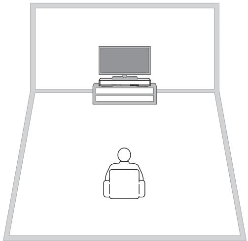 YAMAHA SRT700 - Obtention d'un meilleur effet sonore surround - 1