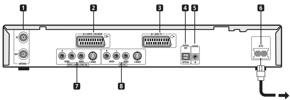 PIONEER DVR5100H - Raccordements panneau arrière - 1