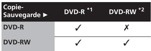 PIONEER DVR5100H - Sélectionnez 'start' (démarrage). - 3