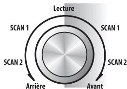 PIONEER DVR5100H - Utilisation des commandes du panneau avant - 2