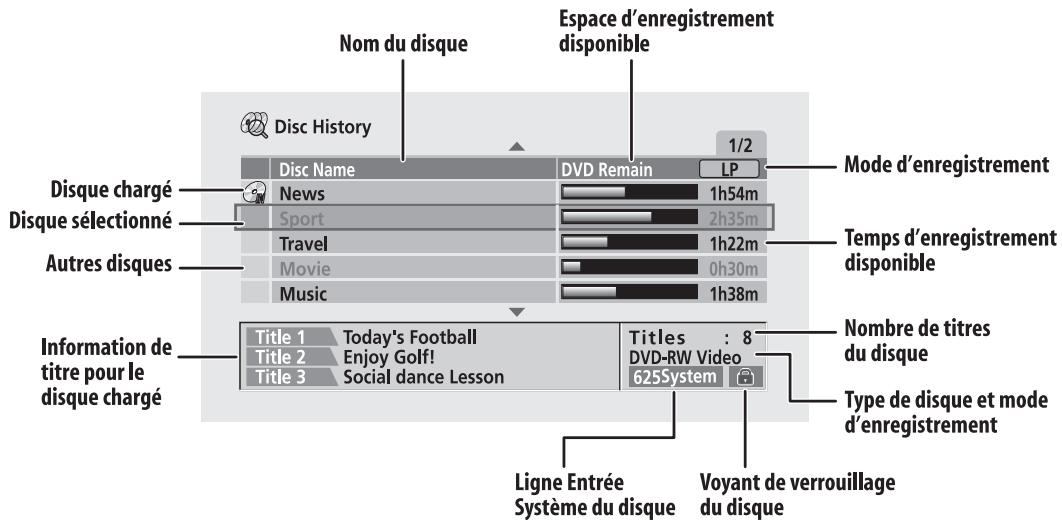 PIONEER DVR5100H - Histoire du disque - 1