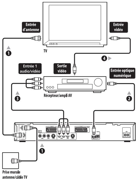 PIONEER DVR5100H - Important - 1