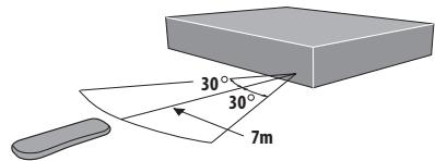 PIONEER DVR5100H - Utilisation de la télécommande - 1