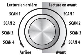 PIONEER DVR5100H - Utilisation des commandes du panneau avant - 1
