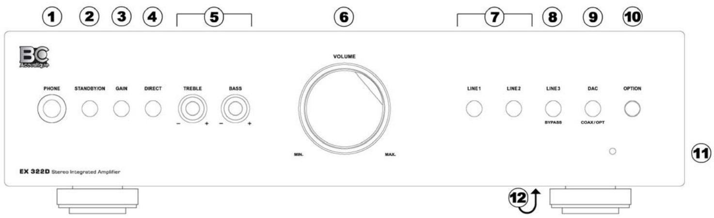 BC ACOUSTIQUE EX 322.D SILVER - ① PHONE / SORTIE CASQUE - 1