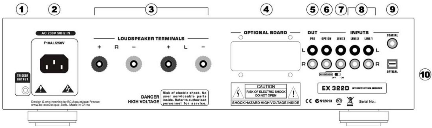 BC ACOUSTIQUE EX 322.D SILVER - ③ LOUDSEPAKER TERMINALS - 1