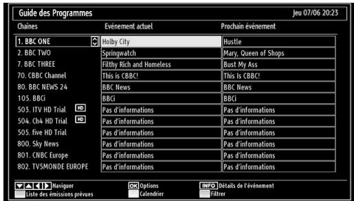 BRANDT B 3213 HD - Affichage du guide électronique de programme (EPG) - 1