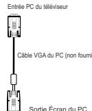 BRANDT B 3213 HD - Connexion du téléviseur LCD à un PC - 4