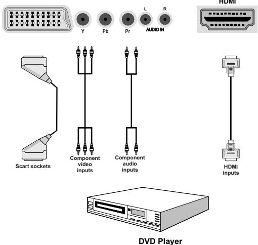 BRANDT B 3213 HD - Connecting to a DVD Player - 1