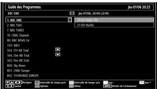BRANDT B 3213 HD - Affichage du guide électronique de programme (EPG) - 2