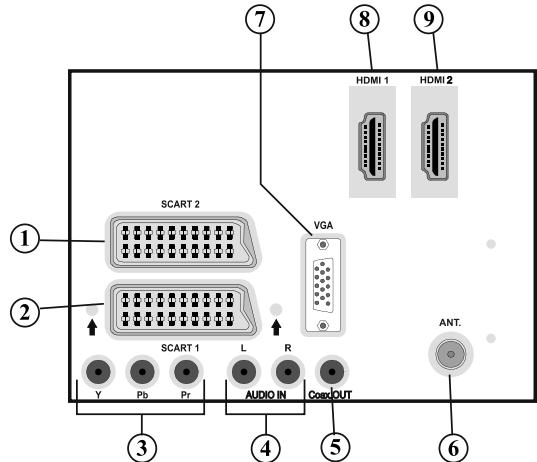 BRANDT B 3213 HD - Affichage des branchements latéraux arrêté - 1
