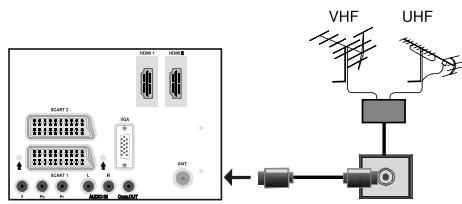 BRANDT B 3213 HD - Branchement de l'antenne - 1
