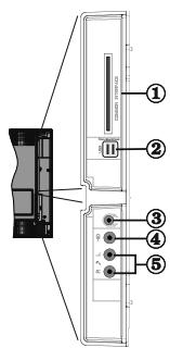 BRANDT B 3213 HD - Viewing the Connections - Side Connectors - 1