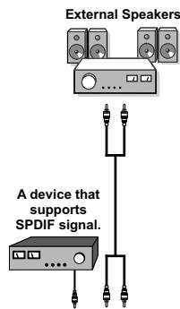 BRANDT B 3213 HD - Using Other Connectors - 1