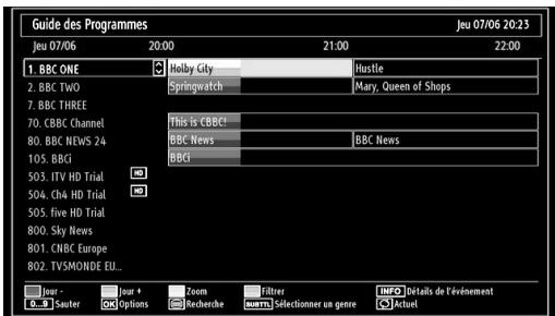 BRANDT B 3213 HD - Affichage du guide électronique de programme (EPG) - 3