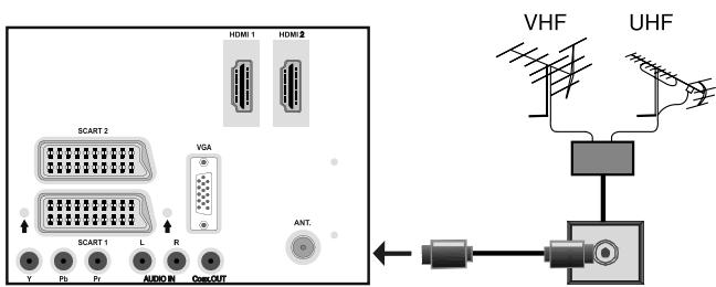 BRANDT B 3213 HD - Aerial Connection - 1